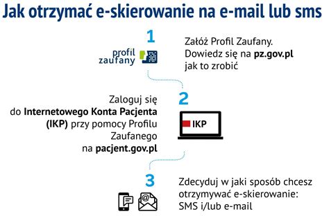 Niepełnosprawni jeszcze długo poczekają na szczepienia. Pacjent Gov Pl Internetowe Konto Pacjenta Jak Założyć ...