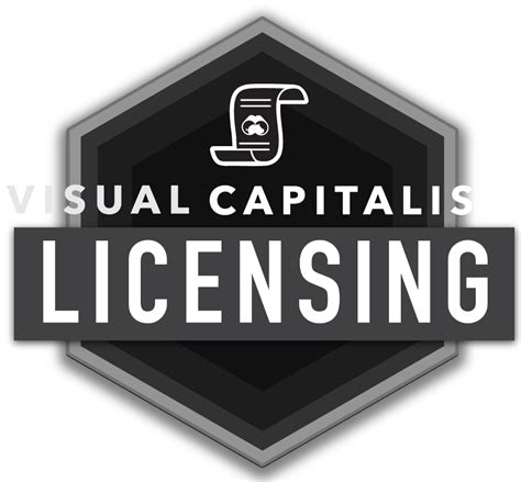 Visual Capitalist Licensing License Infographics From Visual Capitalist