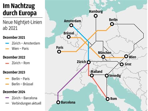 Phobie Gleich Patois night train europe routes Nächstenliebe Vielfalt