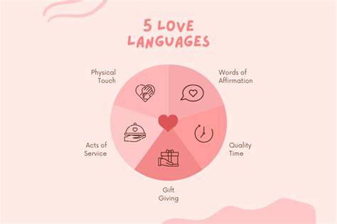 لغات الحب الخمسة اكتشف كيف تحب شريكك؟ With Mona Reda