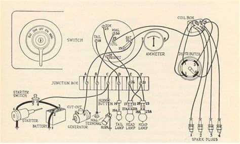 Model T Ford Forum: Ammeter question