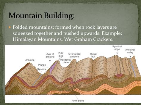 Ppt Deforming Of The Earths Crust Powerpoint Presentation Free