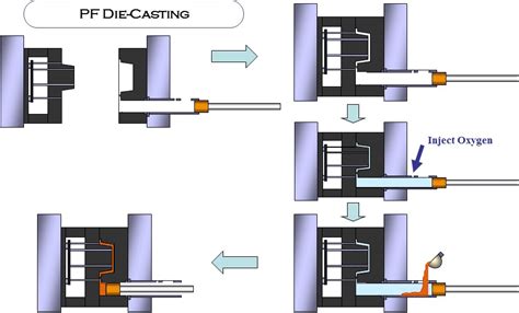 Maybe you would like to learn more about one of these? PF Die-Casting - ZincAlu Casting Sdn. Bhd