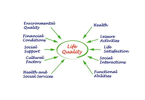 Quality of life - NeuRA Library