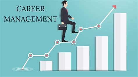 Career Management: Meaning, Process and Objectives | Marketing91