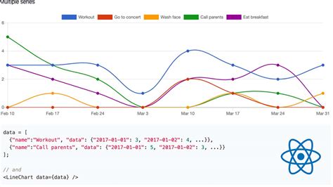 37 Javascript Charts And Graphs Javascript Nerd Answer
