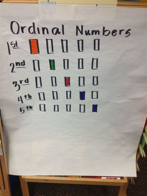 Ordinal Numbers Anchor Chart