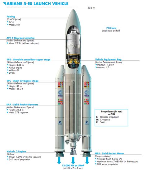 Spaceflight Now Ariane Launch Report Ariane 5 Diagram