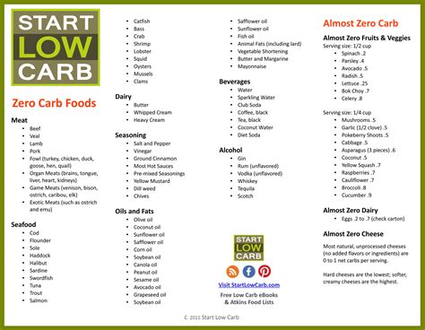 Free Low Carb Food List Printable Printable Templates
