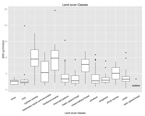 R Changing X Axis Tick Labels In R Using Ggplot Itecnote