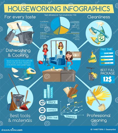 Housework Infographic With Cleaning Service Graphs Stock Vector