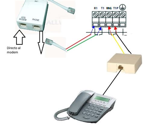 Funcionamiento Del Teléfono Fijo