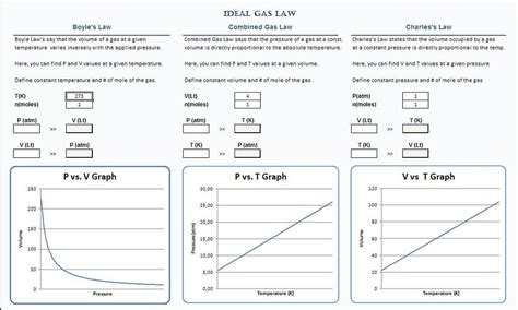 The ideal gas law can be written in terms of avogadro's number as pv = nkt, where k, called the boltzmann's constant, has the value k = 1.38 × 10 −23 j/k. Ideal Gas Law | This template is prepared for calculating ...