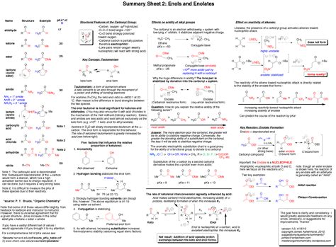Organic Chemistry Reactions Cheat Sheet