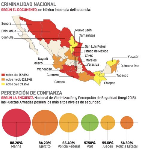 En Seguridad Focos Rojos En 154 Municipios Contraréplica Noticias