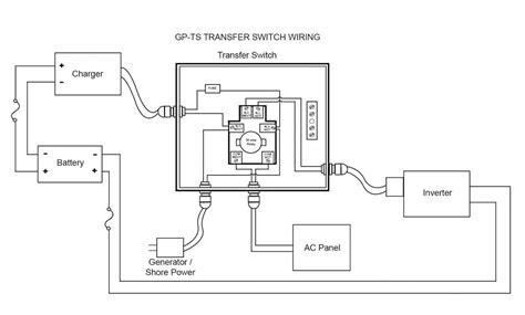 Wiring Diagram Transfer Switch