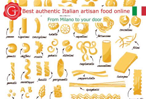Pasta Shapes And Names In English Deeper