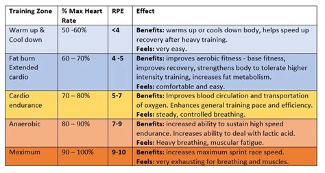 Sq Active How Do I Know What Intensity To Exercise At