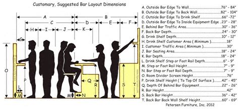 Bar Layout Dimensions Human Factors Commercial Bar Layout Bar