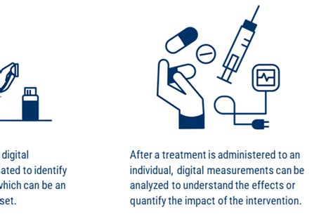 How Digital Biomarkers Can Help Advance Precision Medicine Cb