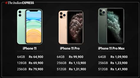 Apple Iphone 11 Cheaper In Us Dubai Full Comparison With India Prices