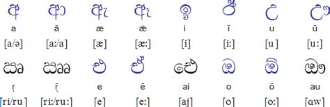 Sinhala Alphabet With Pictures Letter