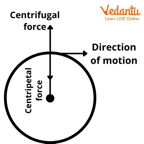 Centrifugal Force Diagram