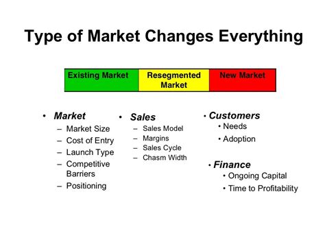Definitions Types Of Markets Existing