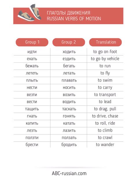 Russian Verb Conjugation Chart