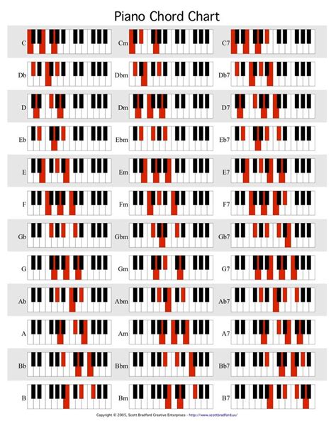 Du kannst direkt zum klavier akkorde fingersatz pdf scrollen und gleich loslegen. Akkorde Klavier Tabelle Pdf : Akkorde Klavier Tabelle Zum ...