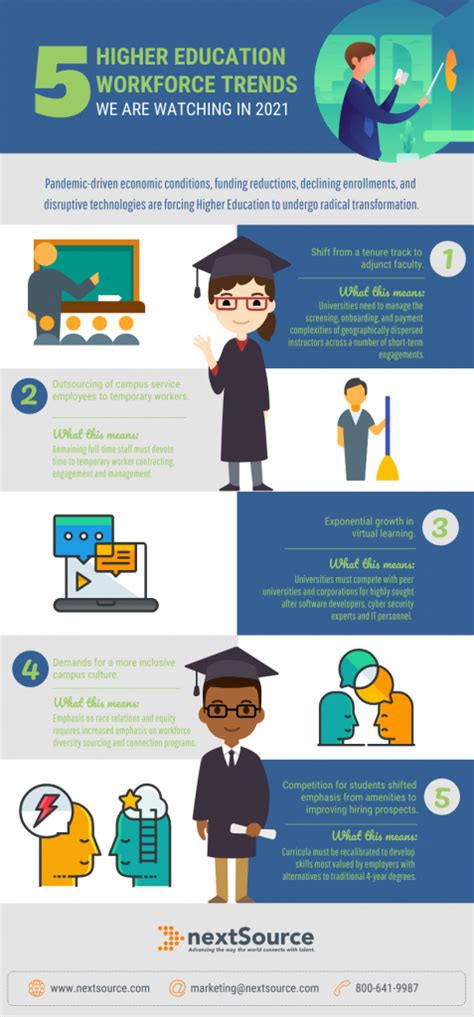 Infographic Five Higher Education Workforce Trends To Watch In 2021