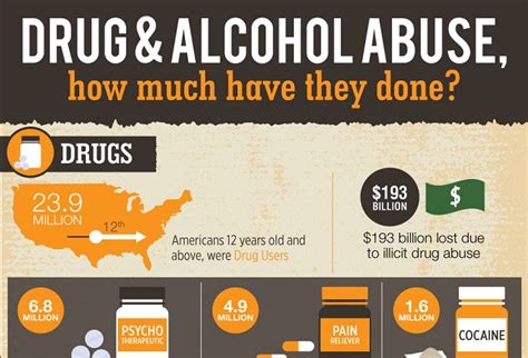 Drug And Alcohol Abuse How Much Have They Done Infographic Visualistan