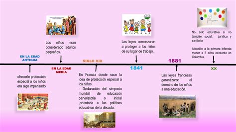 Calameo Linea Del Tiempo Historia De La Educacion En Colombia Images