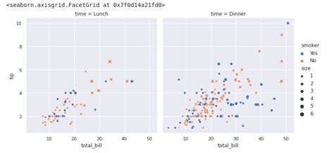 Data Visualization Using Seaborn Library In Python Cool Infographics