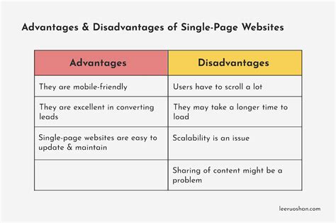 Advantages Of Websites