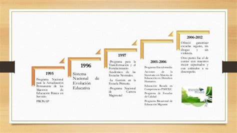 Historia De La Educacion En Mexico