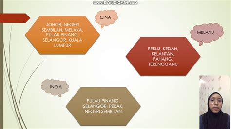 Jelaskan konsep segregasi, akulturasi, asimilasi dan akomodasi dalam konteks hubungan etnik di malaysia. HUBUNGAN ETNIK (KUMPULAN 6) - YouTube