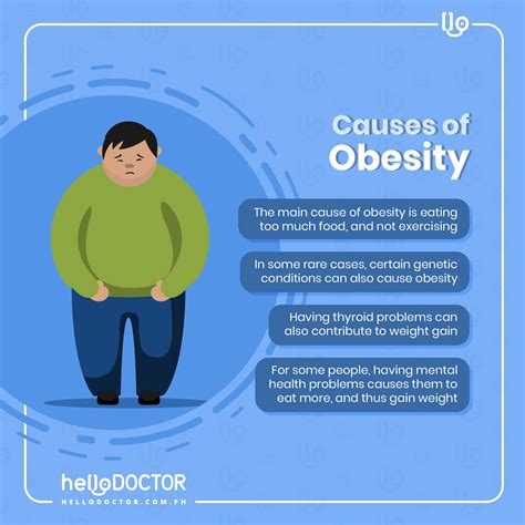 What Causes Obesity Possible Reasons Behind Obesity