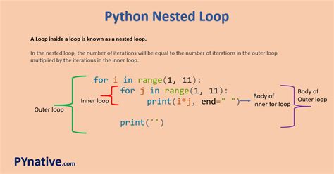Python Nested For Loops Hot Sex Picture