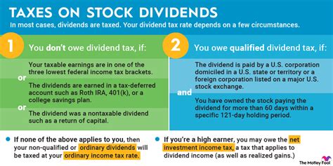 How Are Dividends Taxed 2023 And 2024 Dividend Tax Rates The Motley Fool
