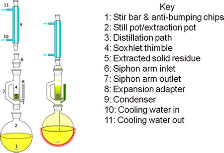 Soxhlet Extractor Image Source Wikipedia Download Scientific Diagram