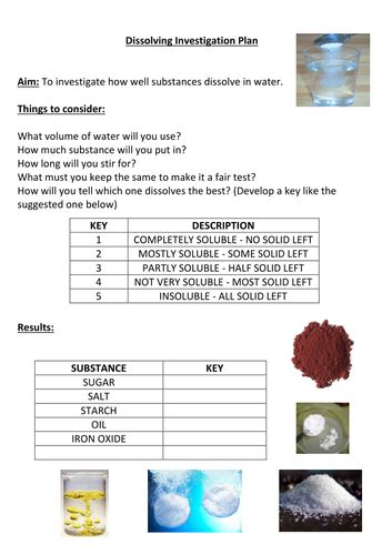 Dissolving And Physical And Chemical Change Teaching Resources