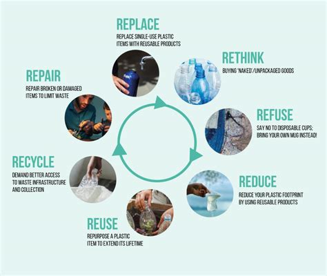 R S Model Of Waste Management Belize Bureau Of Standards