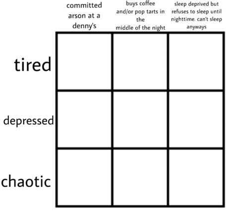 Alignment Charts Funny Charts Personality Chart Meme Template