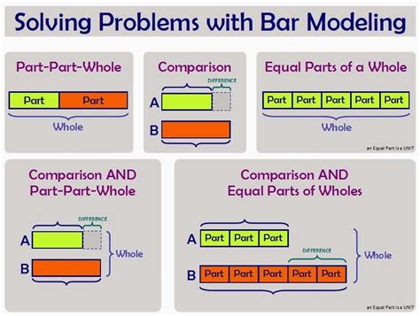 Bar Model Addition And Subtraction Word Problems Pauline Carls 3rd