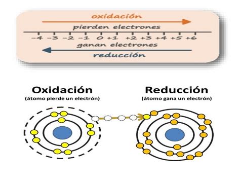 Oxido Reduccion