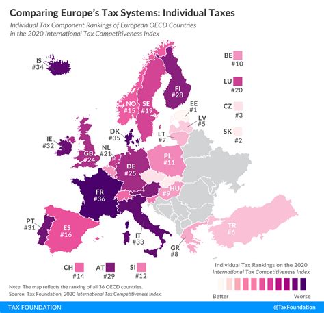 Comparing Europes Tax Systems Individual Taxes Tax Foundation