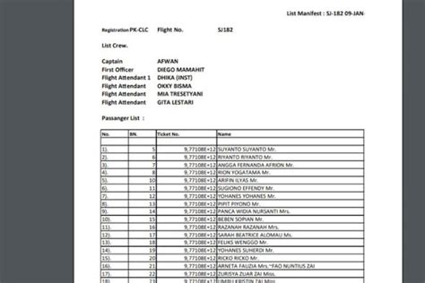 Beredar, Ini Daftar Manifest Sriwijaya SJ-182 Air Yang Jatuh Di Kepulauan Seribu - RMOLSUMUT