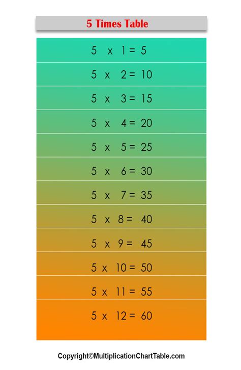5 Times Table 5 Multiplication Table Chart