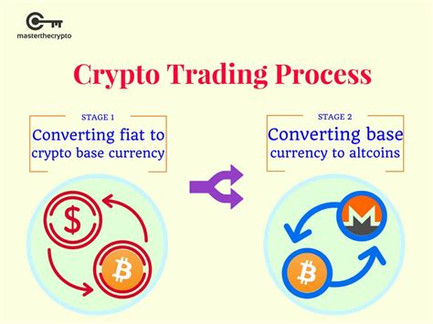 To make our lives easier. Cryptocurrency Trading: Understanding Cryptocurrency ...